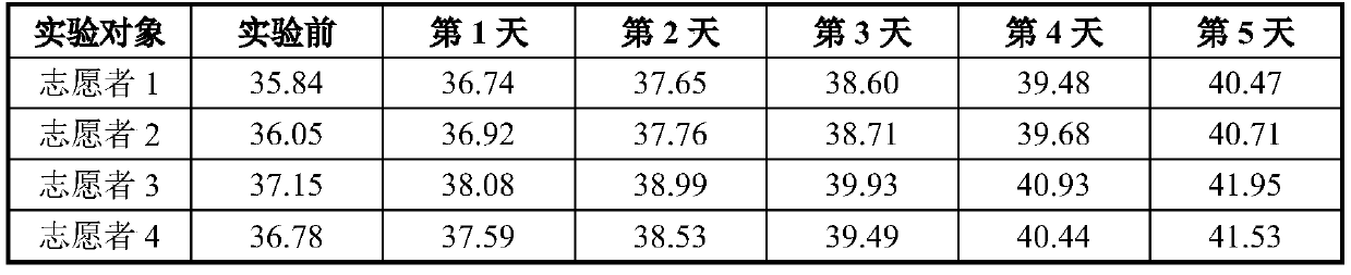 Anti-aging medical biological repair dressing containing traditional Chinese medicines and preparation method of anti-aging medical biological repair dressing