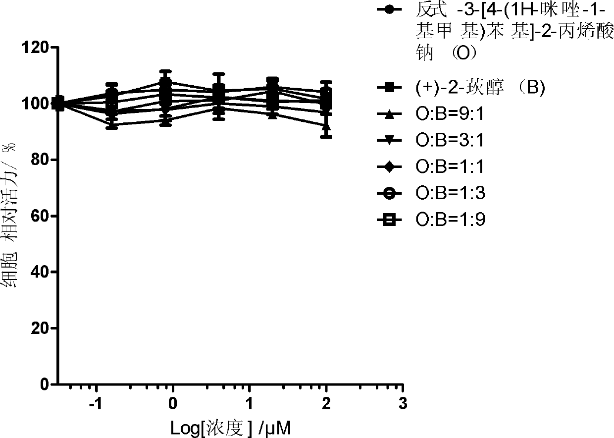 Pharmaceutical composition and application of same in preparation of medicines used for treating cerebrovascular diseases