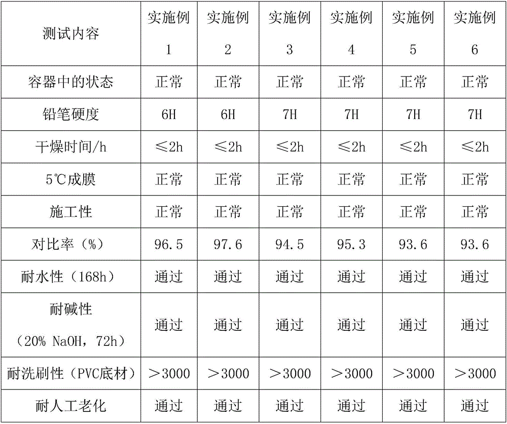 High-strength wear-resistant outdoor photomask material and preparation method thereof