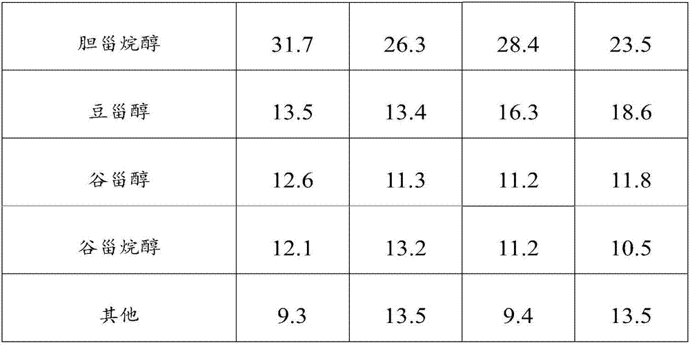 Extraction method of sterol and sterol