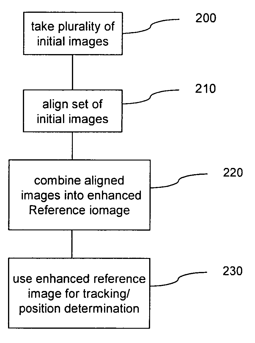 Method and apparatus for image-based eye tracking for retinal diagnostic or surgery device