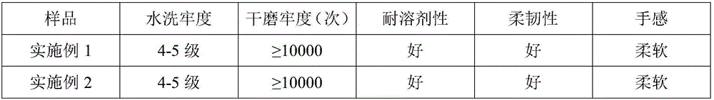 Aqueous polyurethane flocking glue and preparation method thereof