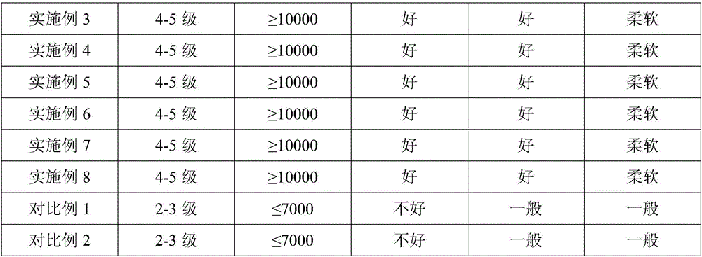 Aqueous polyurethane flocking glue and preparation method thereof