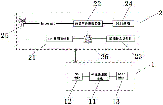 The GPS Coordinate Automatic Surveying and Mapping System Method of Railway Station Line and Section Insulation Point