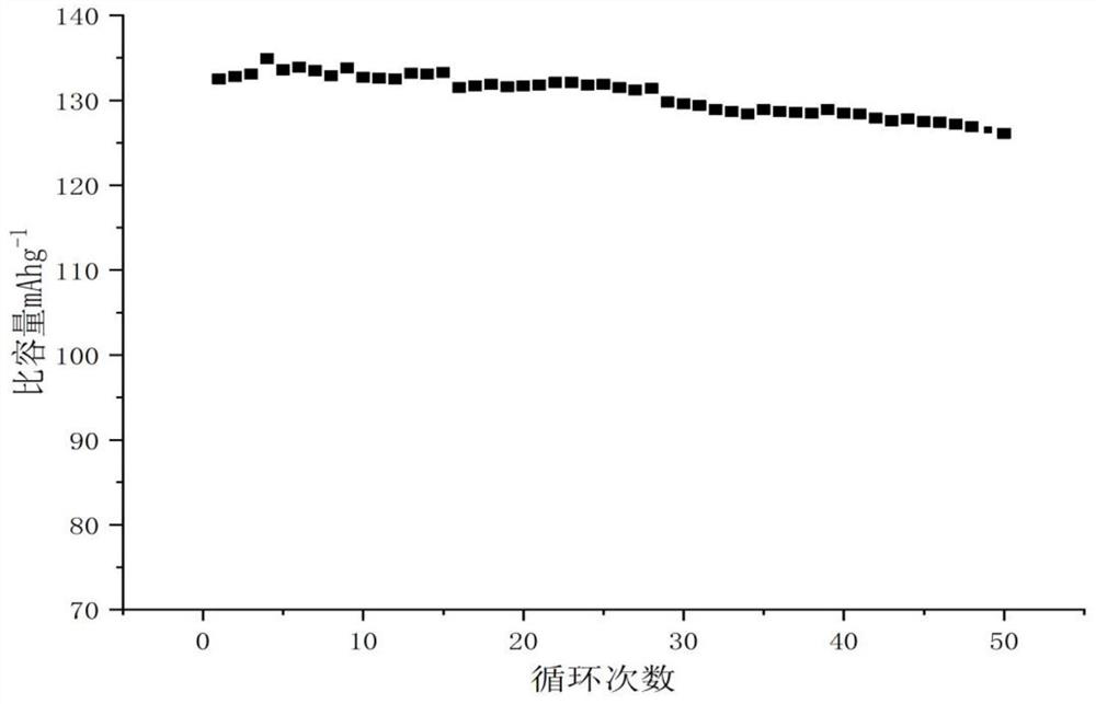 Imidazole ionic liquid as well as preparation method and application thereof