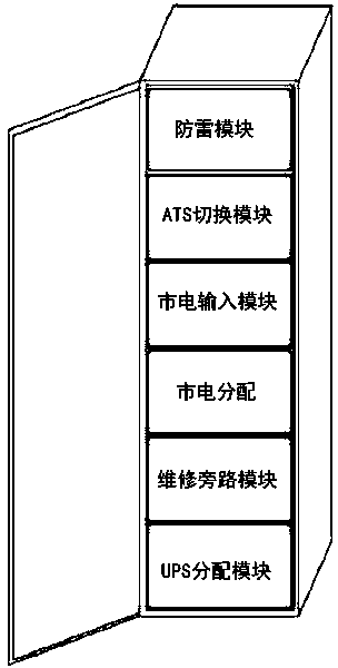 Modularized power distribution system