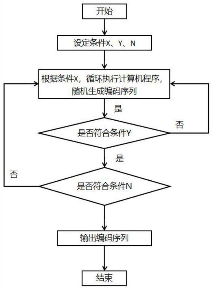 Single-code-channel absolute coding method and encoder