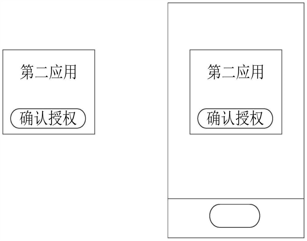 Applied authorization control method, device and electronic equipment