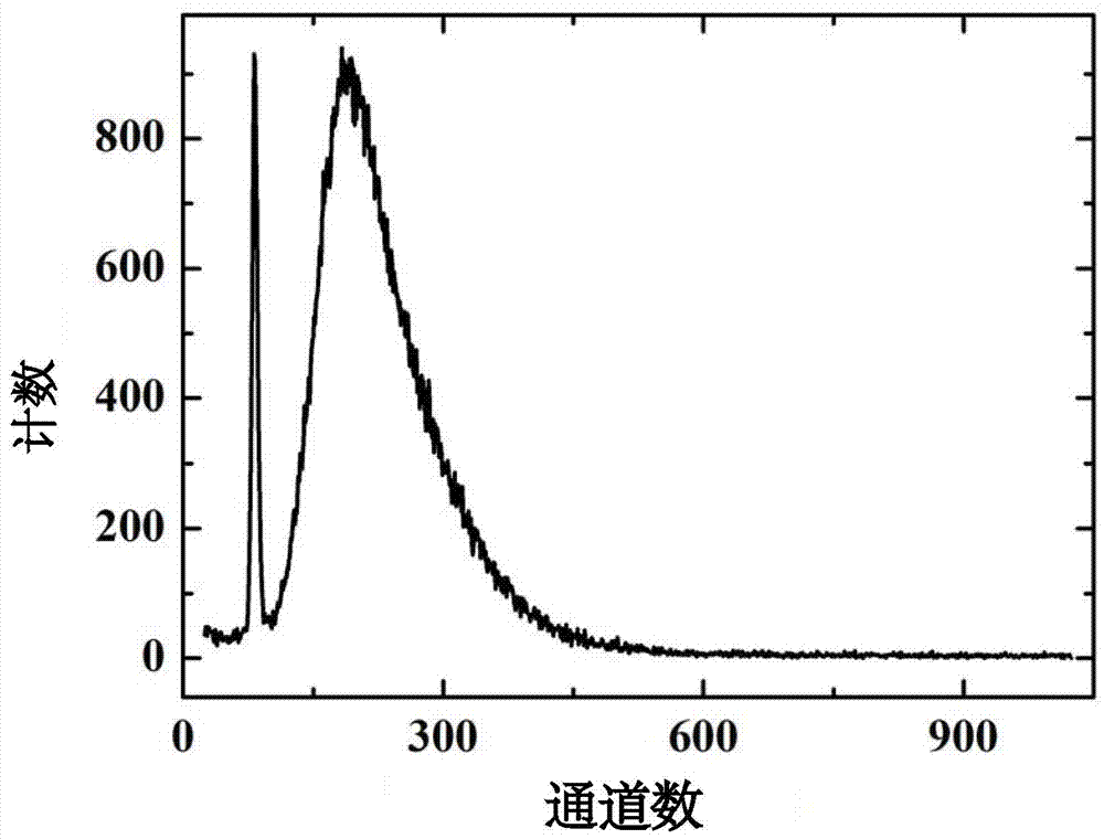 A kind of SIC-based dilute magnetic semiconductor thin film and preparation method thereof