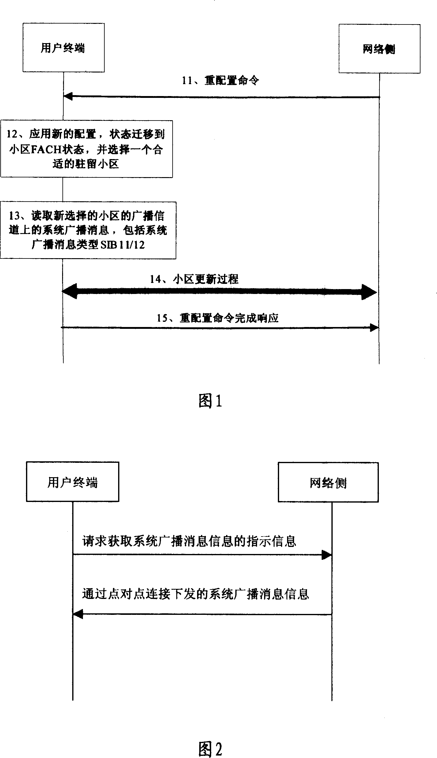 A method and system for acquiring system broadcast information from user terminal