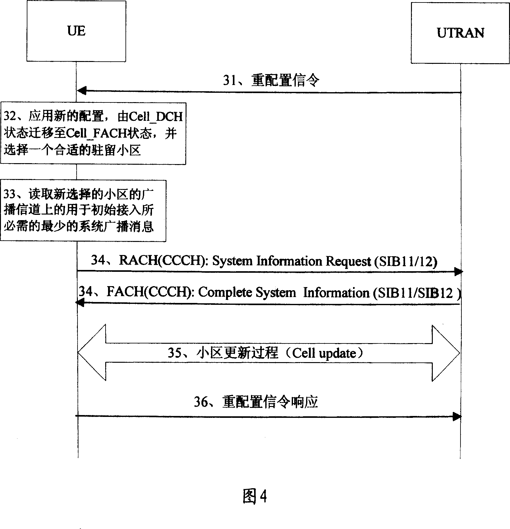 A method and system for acquiring system broadcast information from user terminal