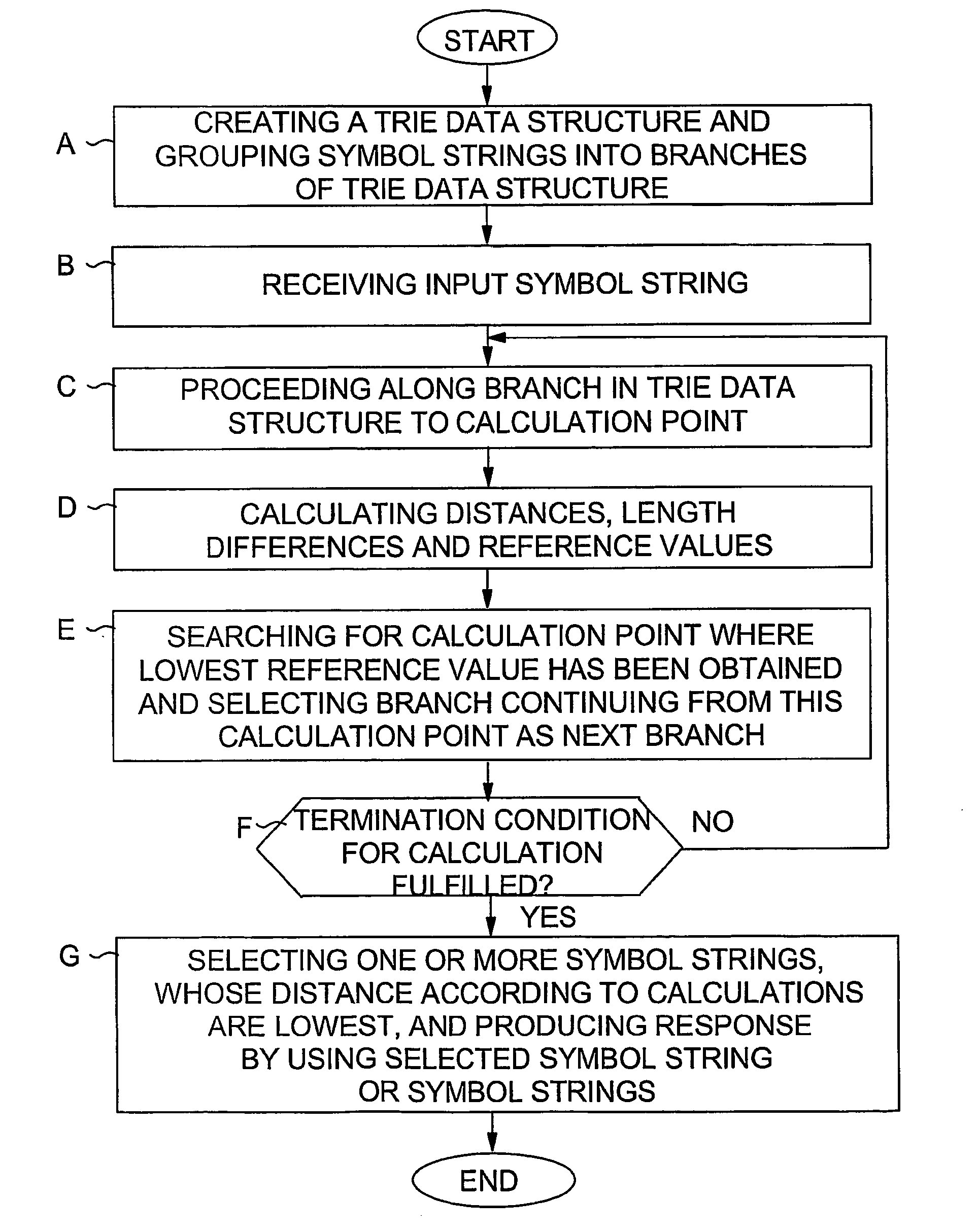 Searching for symbol string