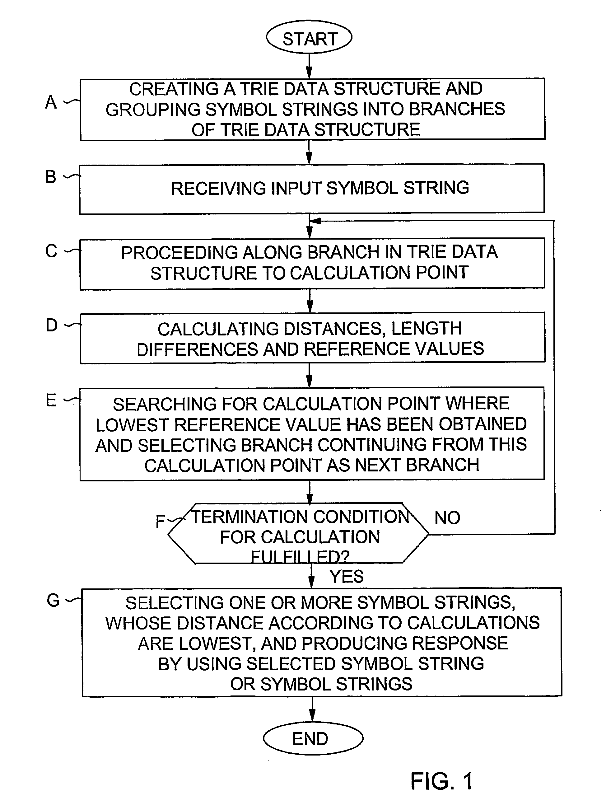 Searching for symbol string