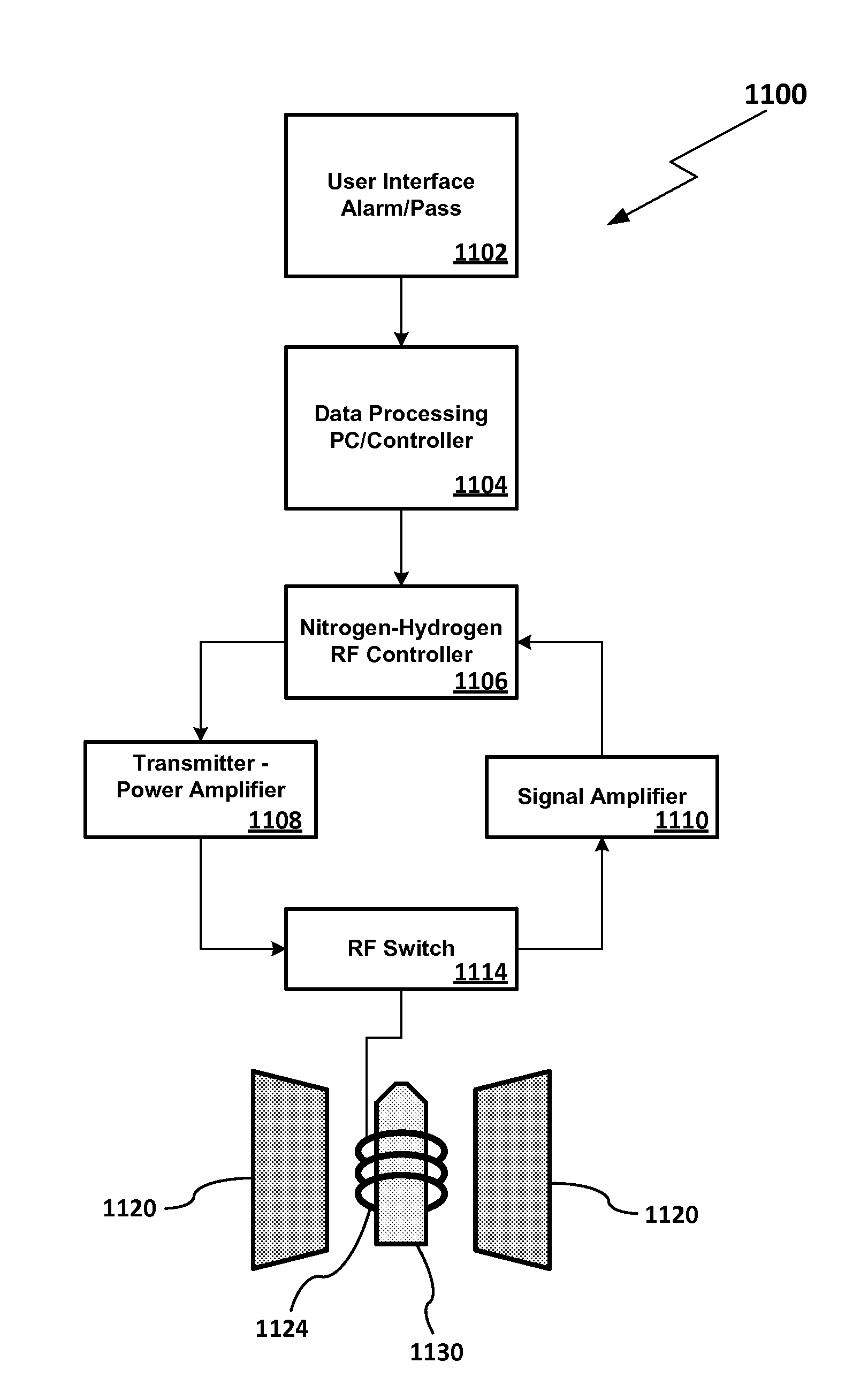 Detecting hazardous materials in containers utilizing nuclear magnetic resonance based measurements