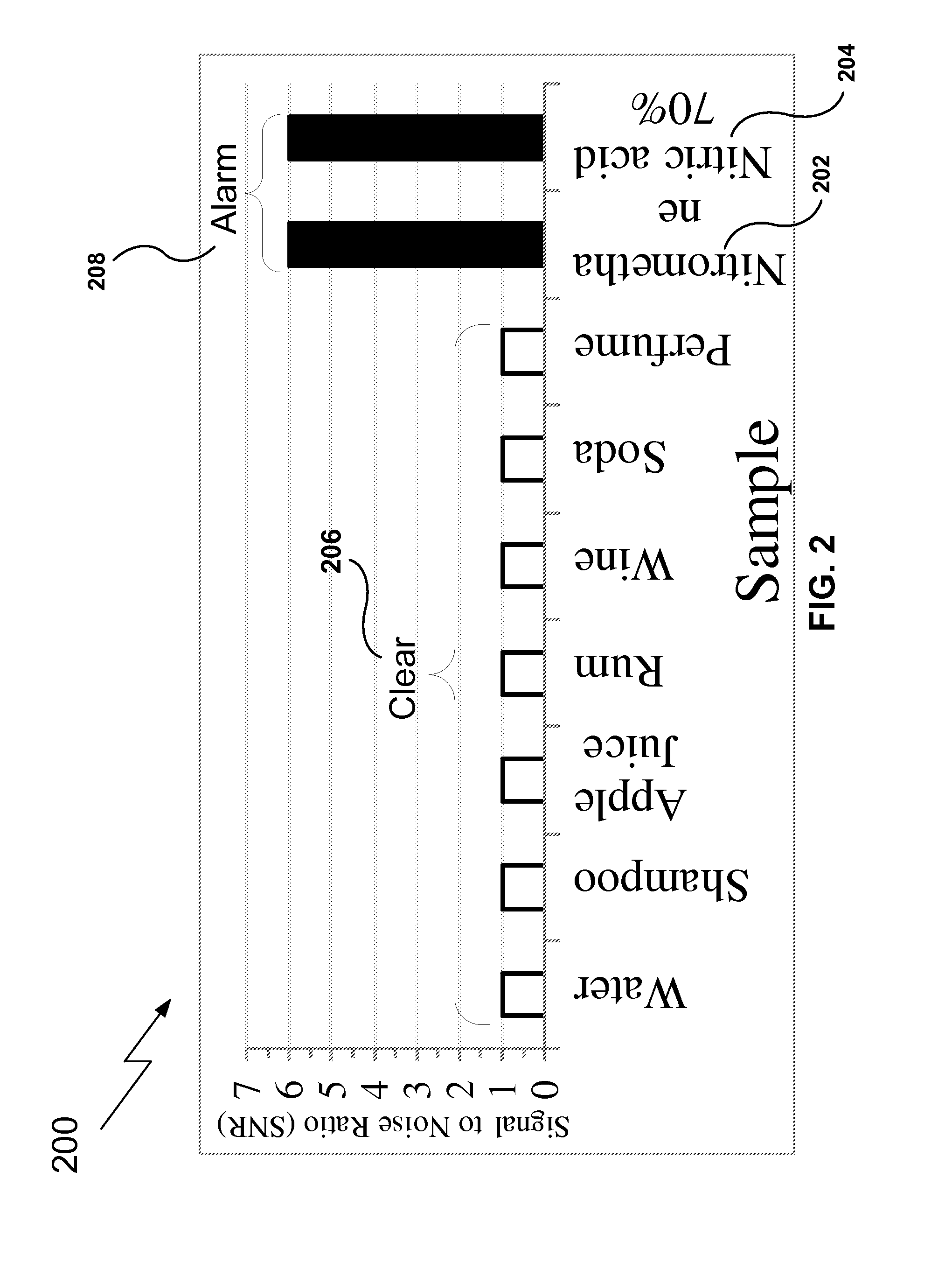 Detecting hazardous materials in containers utilizing nuclear magnetic resonance based measurements