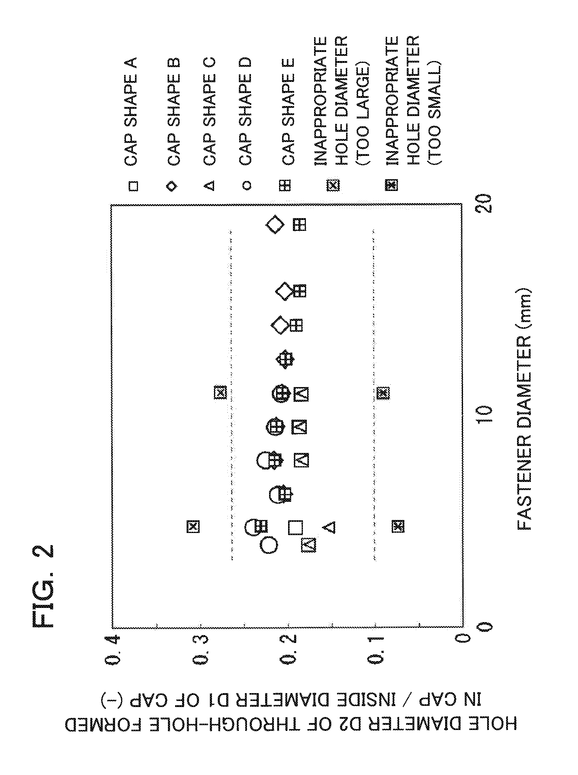 Lightning protection fastener and mounting method thereof