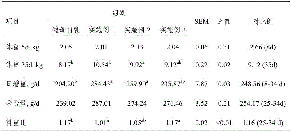 Feeding method capable of promoting intestine health of suckling piglet