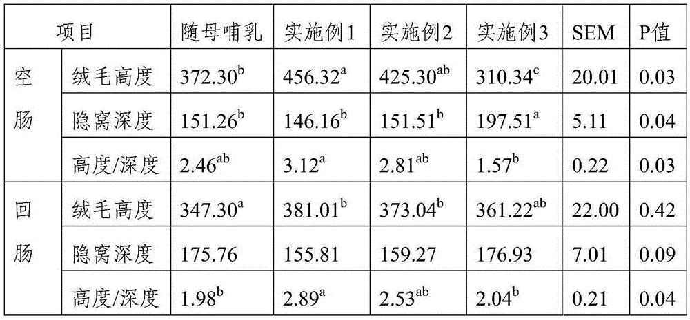 Feeding method capable of promoting intestine health of suckling piglet