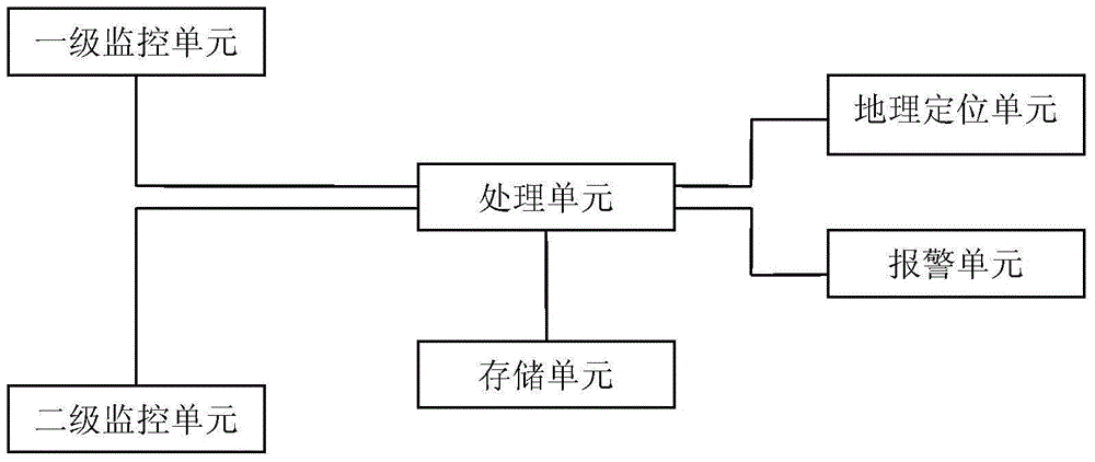 GIS-based power monitoring system