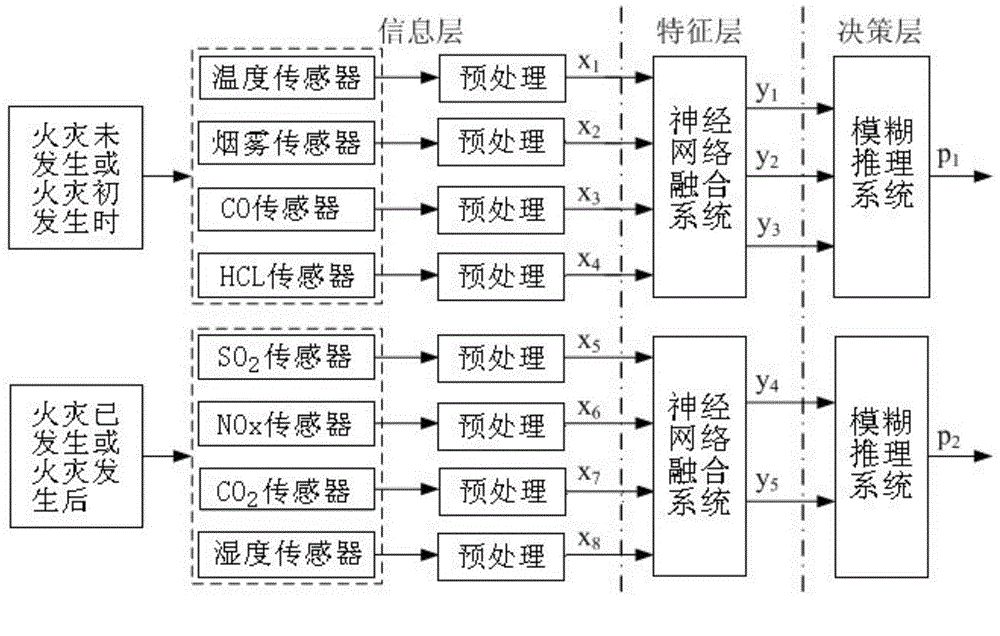 GIS-based power monitoring system