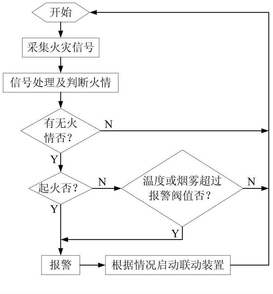 GIS-based power monitoring system