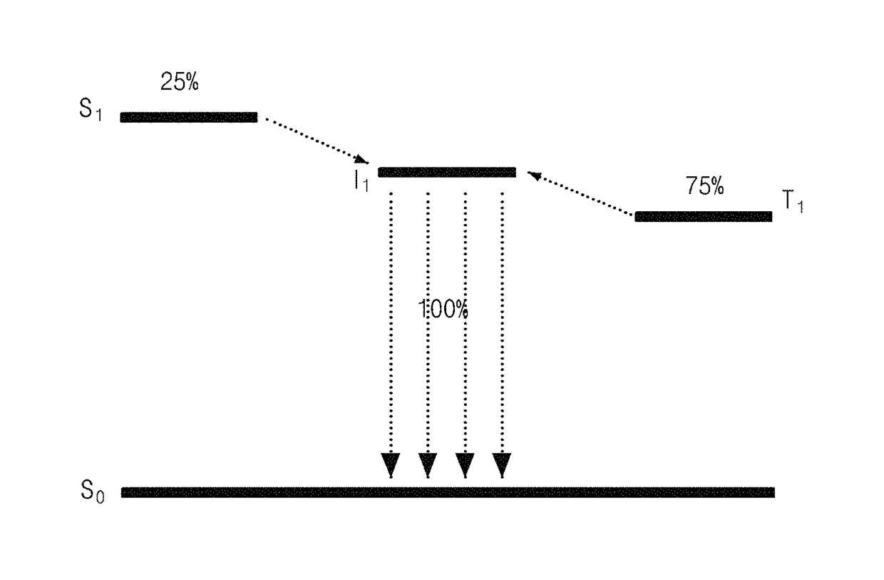 Delayed fluorescence compound, and organic light emitting diode and display device using the same