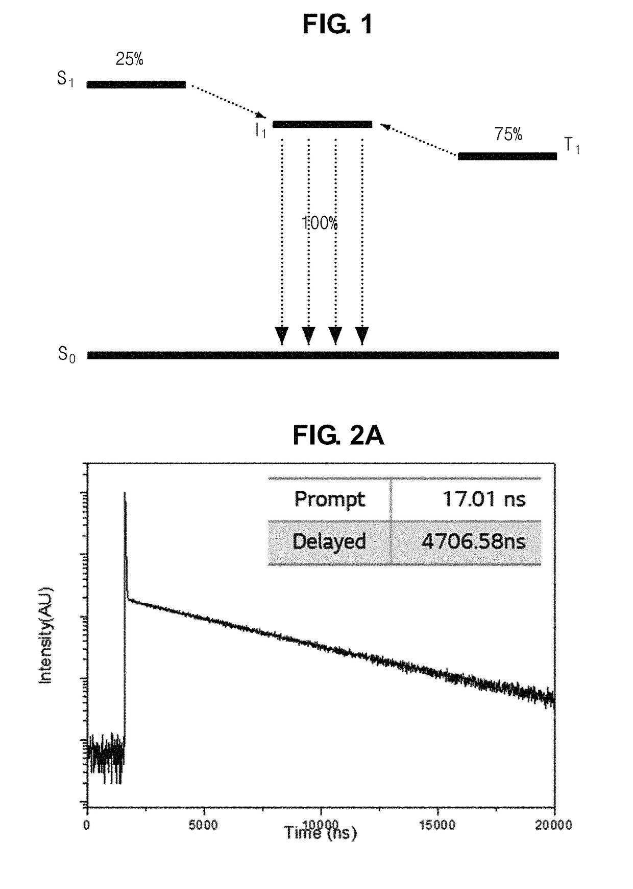 Delayed fluorescence compound, and organic light emitting diode and display device using the same