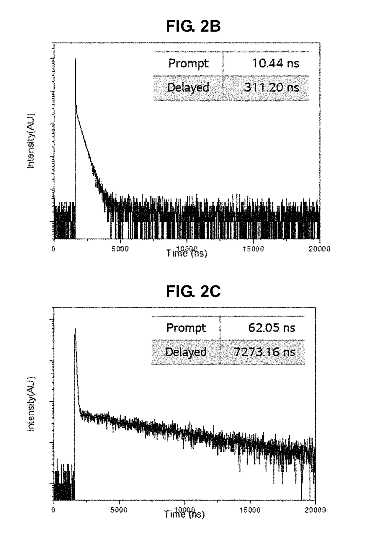 Delayed fluorescence compound, and organic light emitting diode and display device using the same