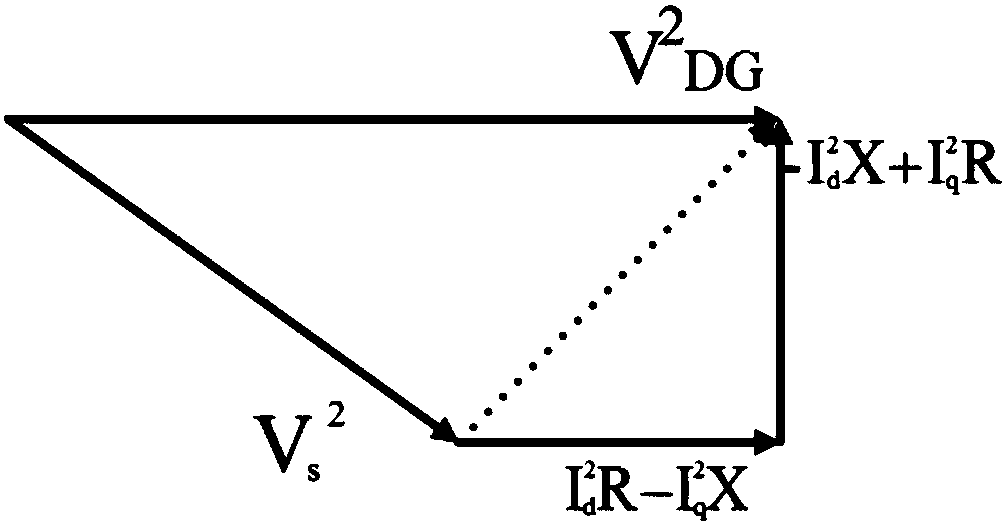 An output current limiting control method of an inverter distributed power supply