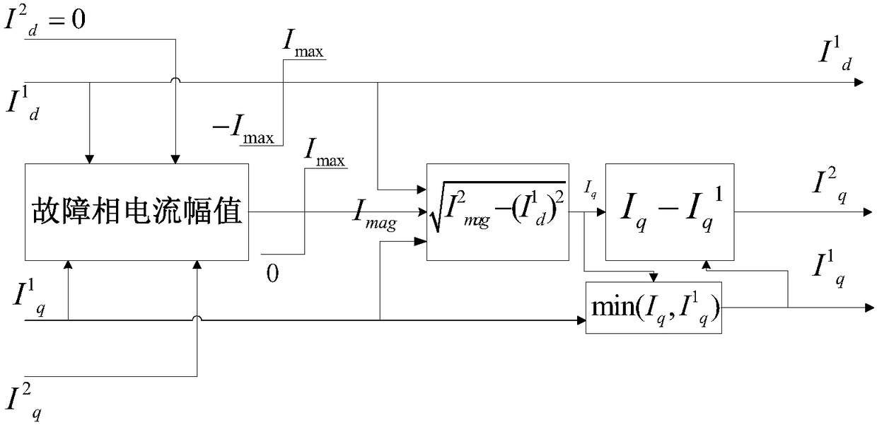 An output current limiting control method of an inverter distributed power supply