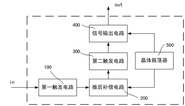 Clock delay compensation device and clock delay compensation synchronization method