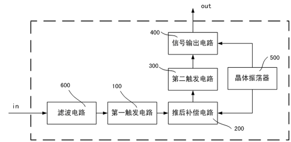 Clock delay compensation device and clock delay compensation synchronization method