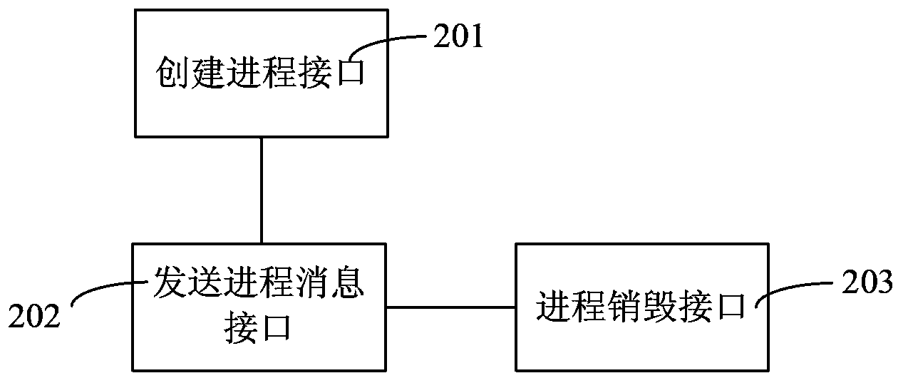 Inter-application communication method, client side and application process manager of online application platform