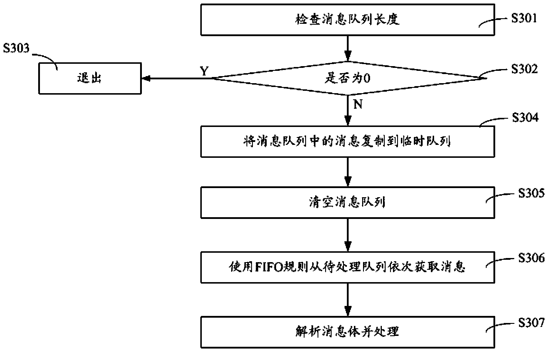 Inter-application communication method, client side and application process manager of online application platform