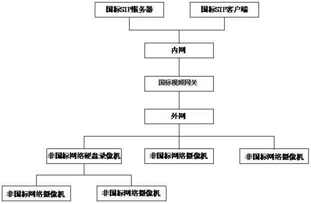 Video monitoring system based on video resource safety gateway