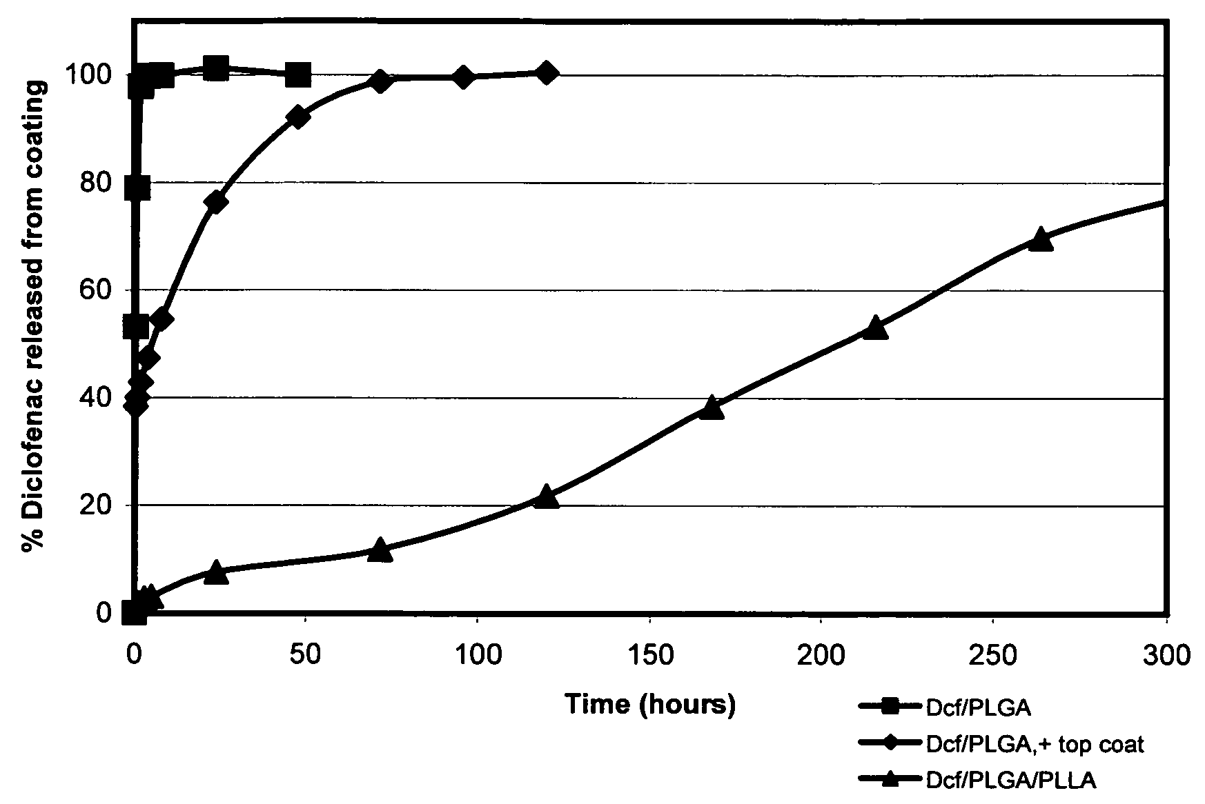 Microparticle containing matrices for drug delivery