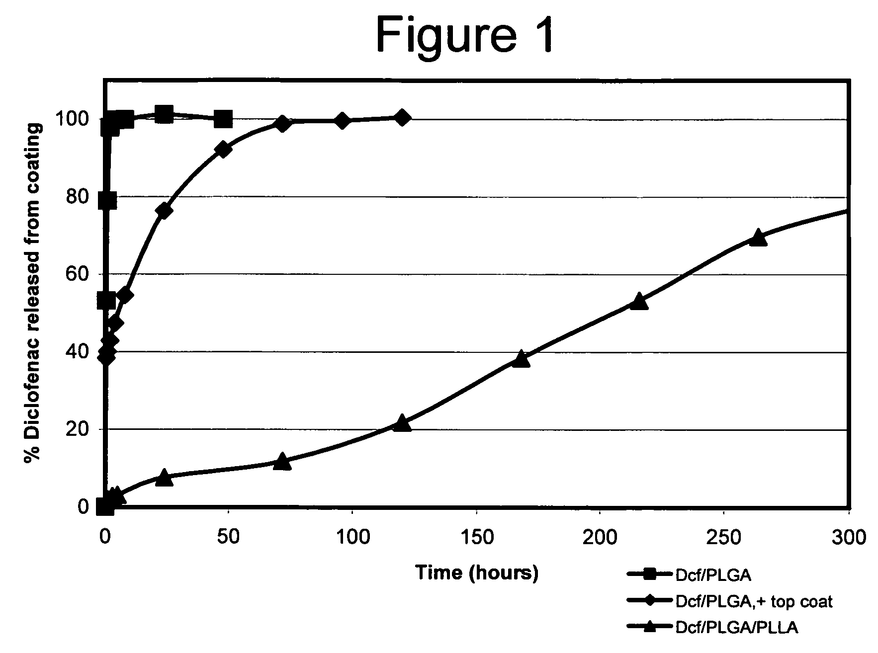 Microparticle containing matrices for drug delivery