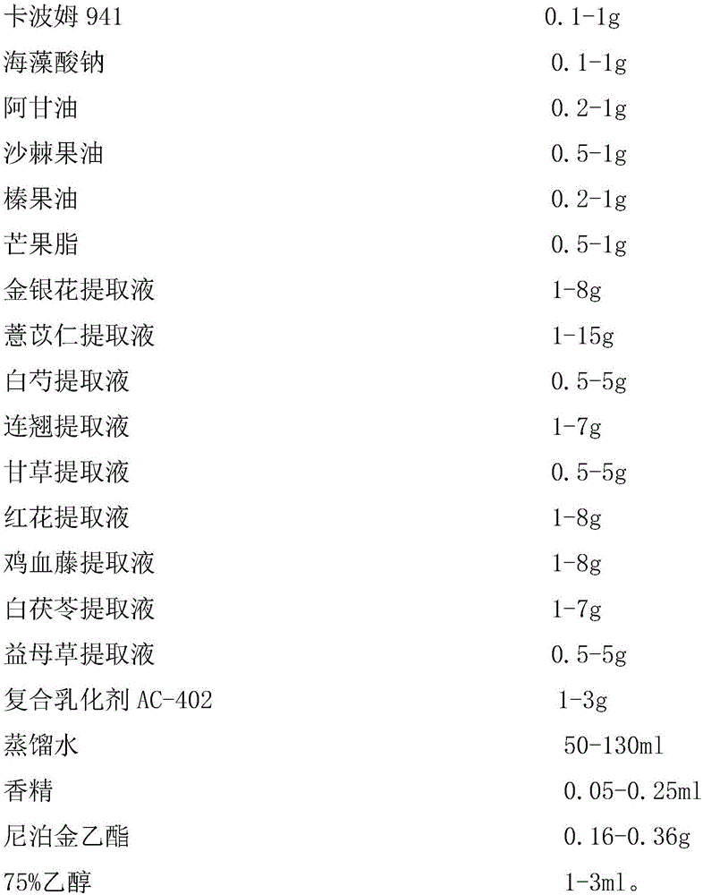 Anti-inflammatory and anti-acne skin care lotion and preparation method thereof