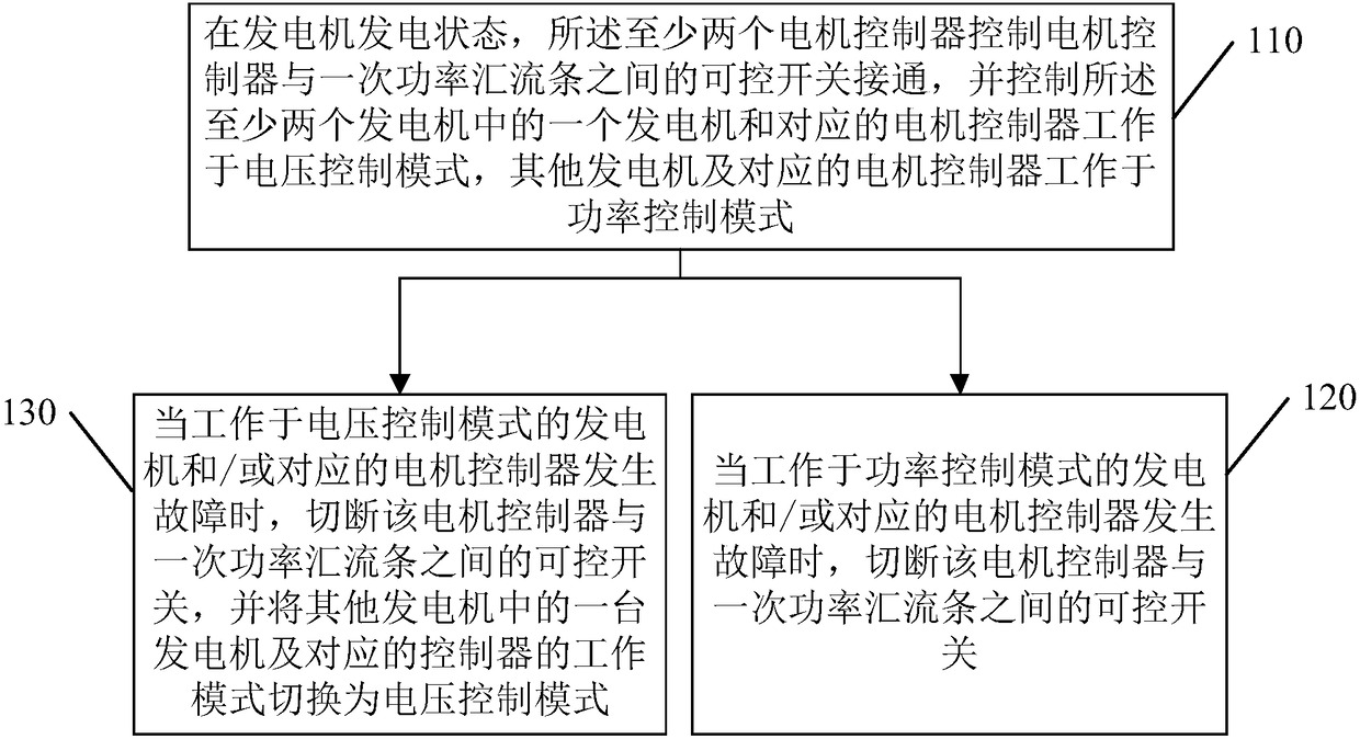 Aircraft DC power supply system and power supply method