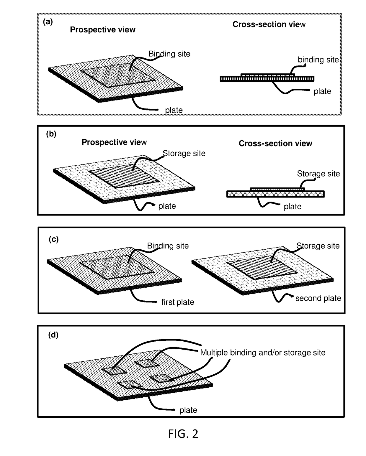 Bio/chemical assay devices and methods for simplified steps, small samples, accelerated speed, and ease-of-use