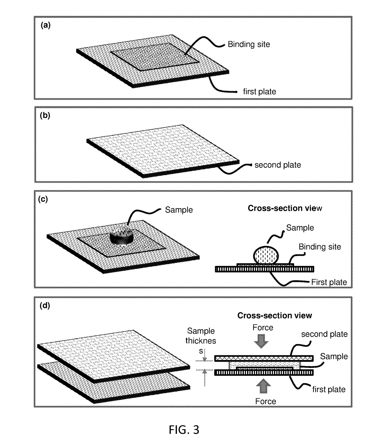 Bio/chemical assay devices and methods for simplified steps, small samples, accelerated speed, and ease-of-use