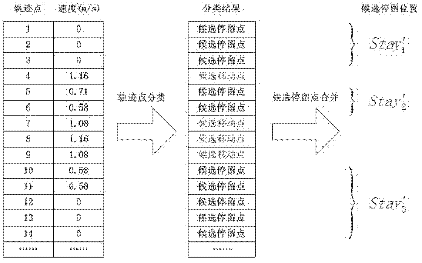 Travel track data-based stroke identification method