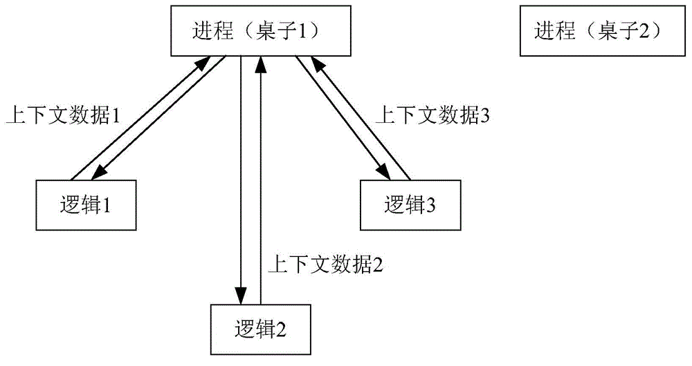 Method and server for processing network game information