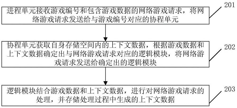 Method and server for processing network game information