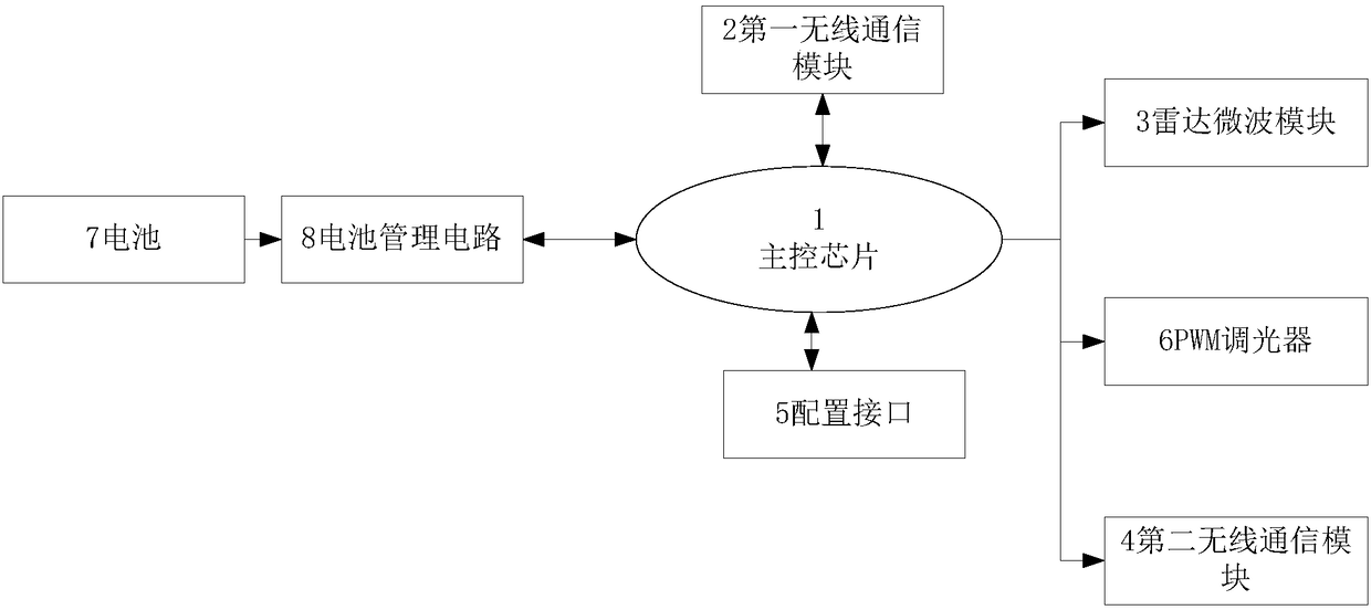 Node controller and lamp control system using same