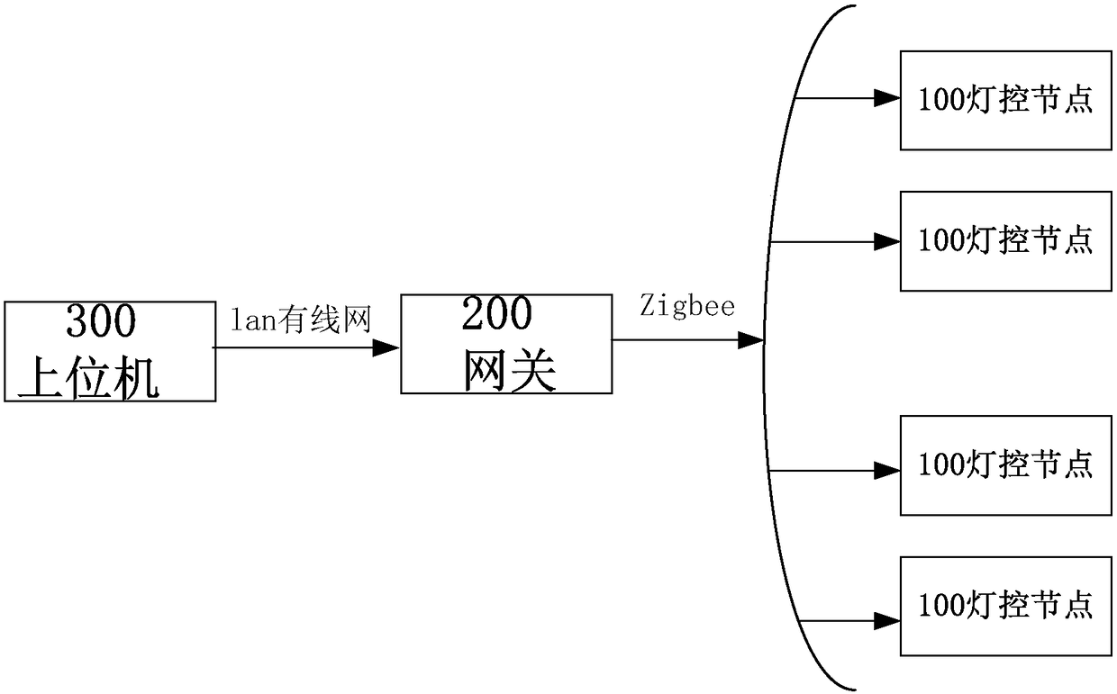 Node controller and lamp control system using same