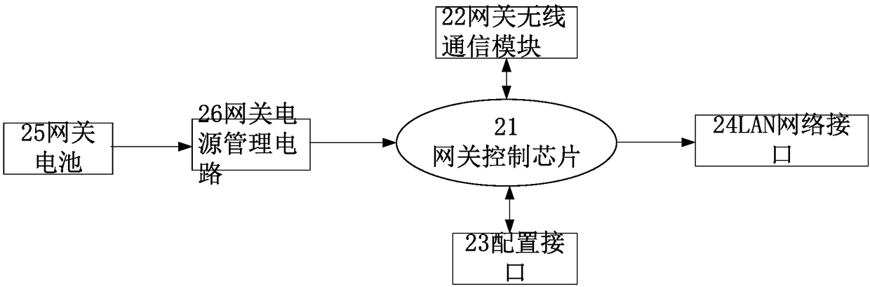 Node controller and lamp control system using same