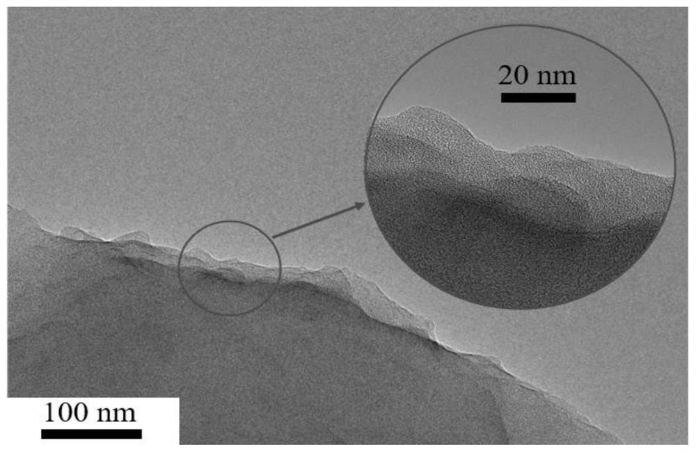 Preparation method of composite electrode material