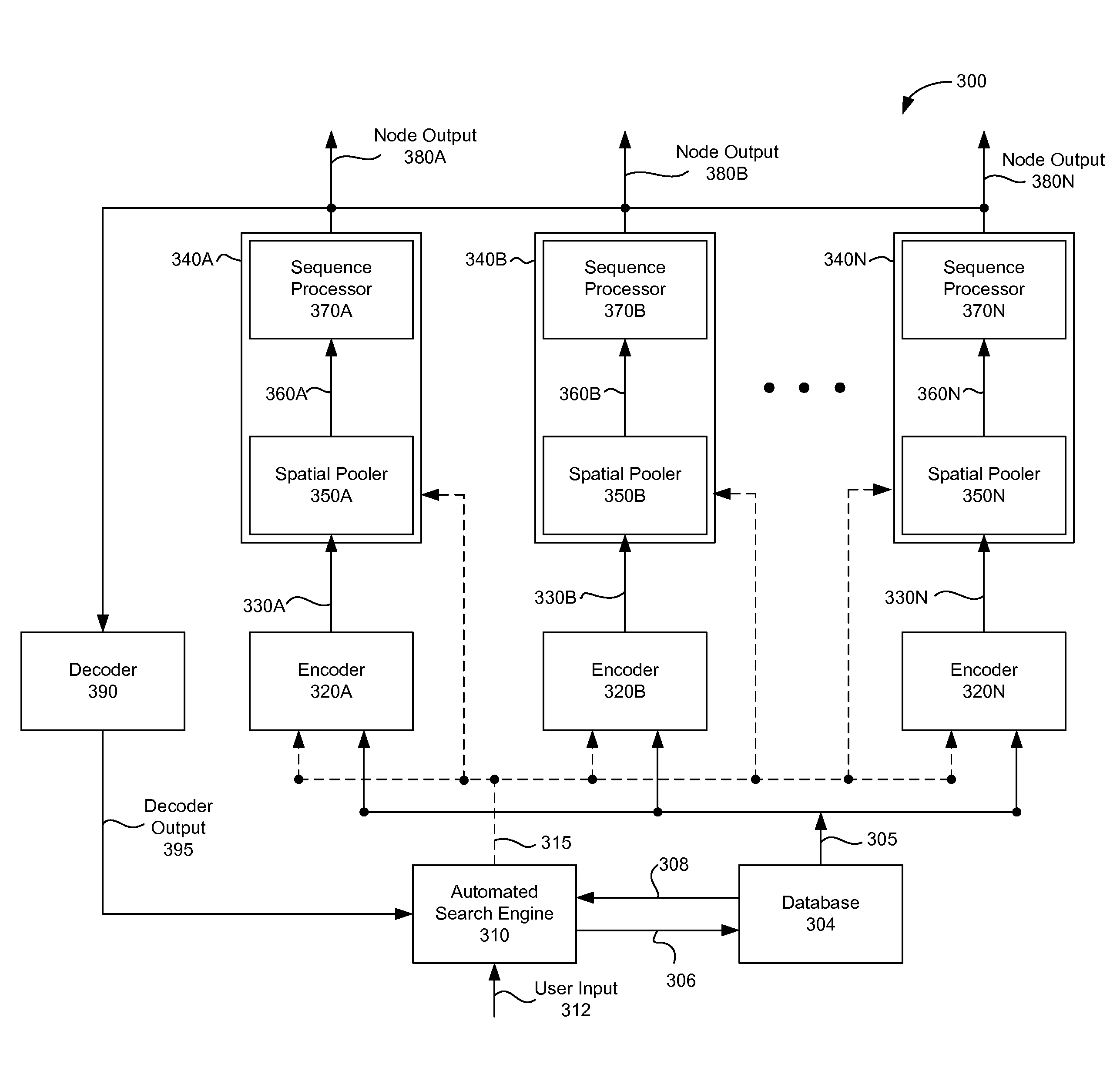 Encoding of data for processing in a spatial and temporal memory system