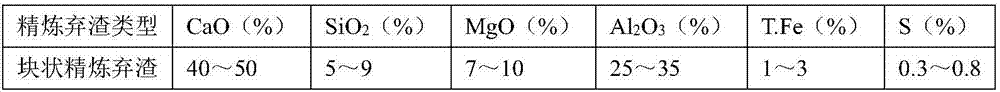 Recycling method for refining slag of ladle refining furnace